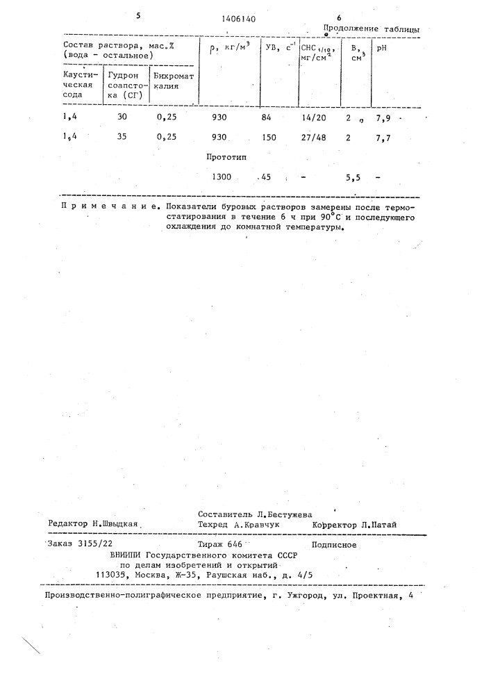 Буровой раствор (патент 1406140)