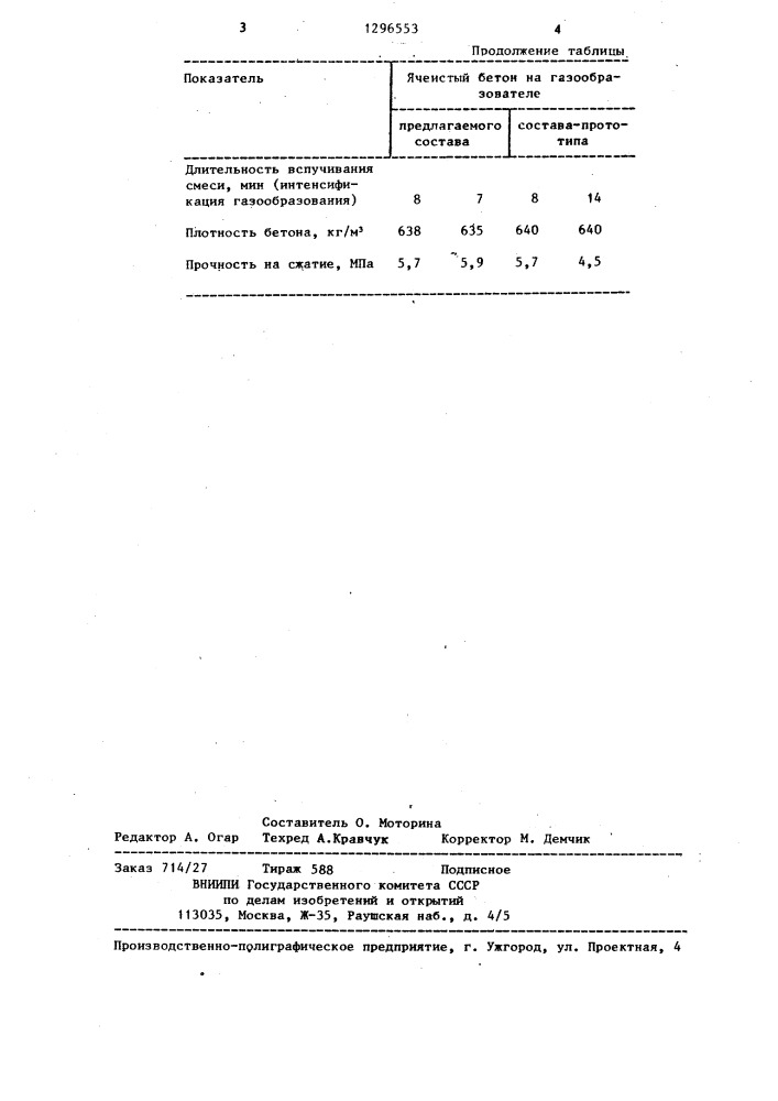 Газообразователь для изготовления ячеистого бетона (патент 1296553)