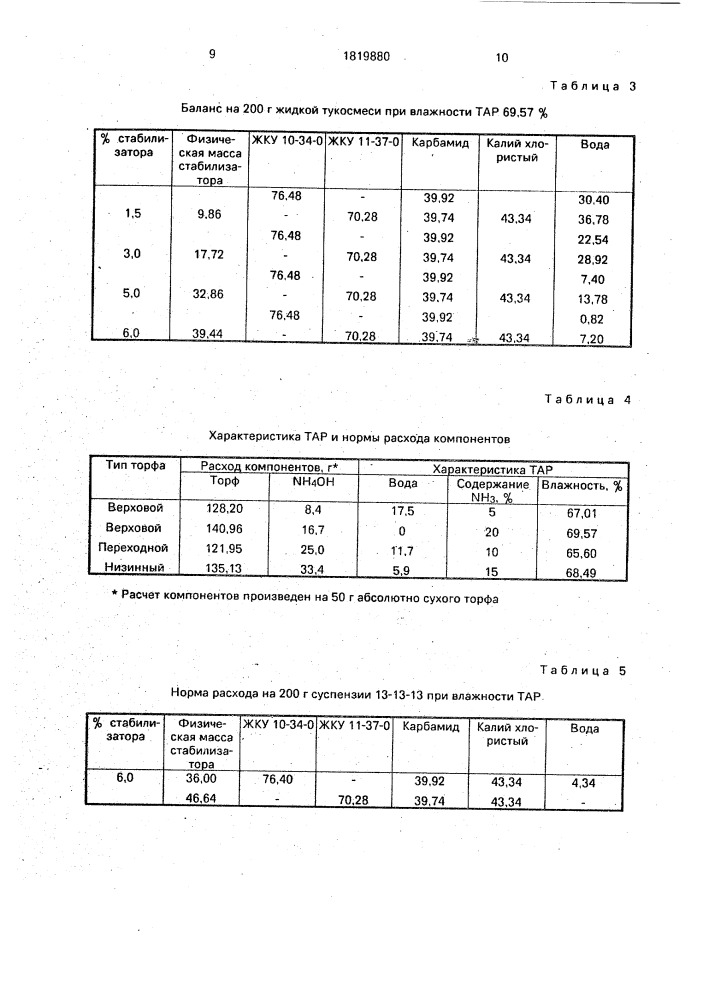 Способ получения суспензии минеральных удобрений (патент 1819880)