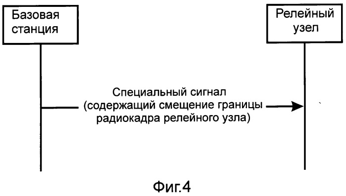 Релейный узел, базовая станция и способ приема и передачи широковещательной системной информации (патент 2521596)