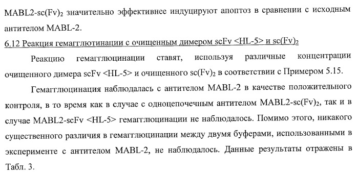 Днк, кодирующая модифицированное антитело или соединение с активностью агониста тро, способ их получения и животная клетка или микроорганизм, их продуцирующие (патент 2422528)