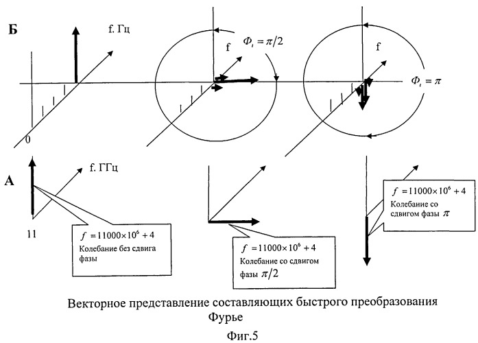 Способ радиоприема высокоскоростной информации космической радиолинии и устройство для его реализации (патент 2530322)