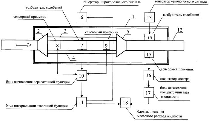 Массовый расходомер кориолисова типа (патент 2584277)