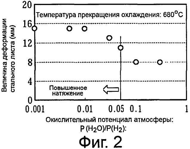 Способ производства листа из текстурированной электротехнической стали (патент 2537628)
