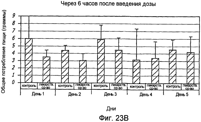 Фармацевтические композиции, содержащие глюкагонподобный пептид(glp-1) (патент 2409349)