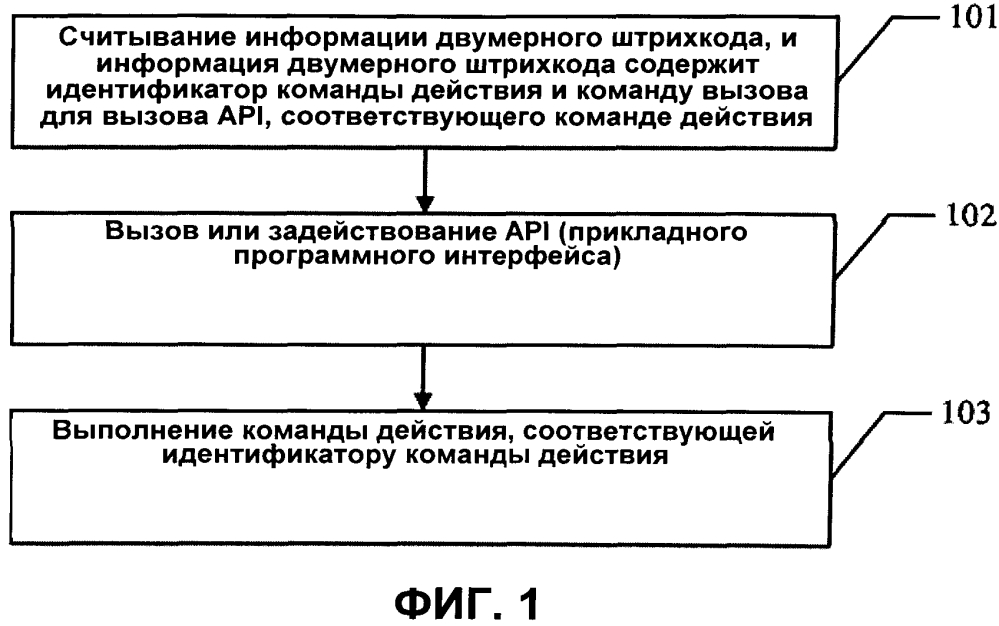 Способ и устройство для исполнения команд действий пользователя (патент 2595890)