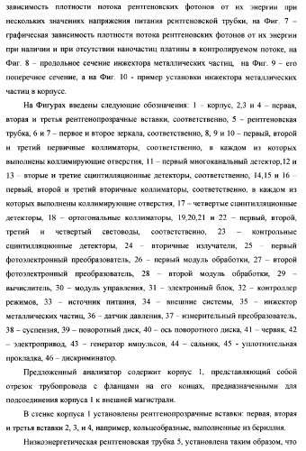 Рентгенофлуоресцентный анализатор скорости и состава компонентов газожидкостного потока (патент 2377548)