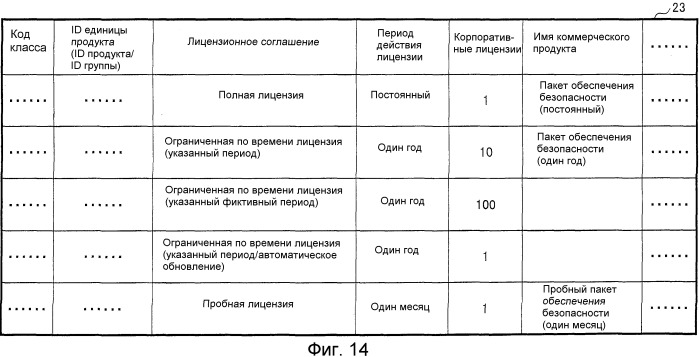 Система управления лицензиями, устройство управления лицензиями и компьютерно-читаемый носитель записи, на котором имеется программа управления лицензиями (патент 2507577)