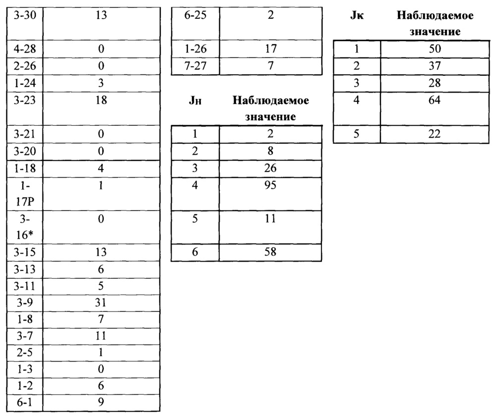 Мыши с гуманизированной легкой цепью (патент 2664181)