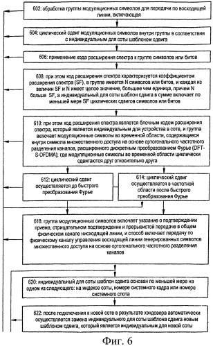 Рандомизация сигналов при расширении спектра блочными кодами (патент 2546641)