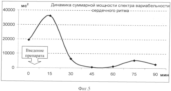 Применение 2-морфолино-5-фенил-6н-1,3,4-тиадизин, гидробромида в качестве средства, изменяющего суммарную мощность спектра вариабельности сердечного ритма и обладающего антибрадикардическими свойствами (патент 2543320)