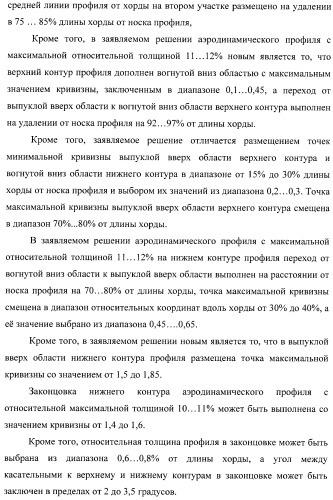 Стреловидное крыло самолета и аэродинамический профиль (варианты) (патент 2406647)