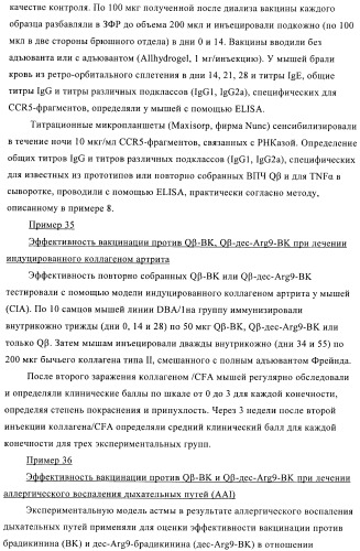 Конъюгаты впч-антиген и их применение в качестве вакцин (патент 2417793)