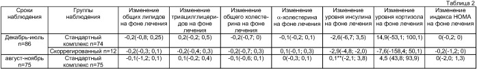 Способ реабилитации детей и подростков с ожирением (патент 2402309)