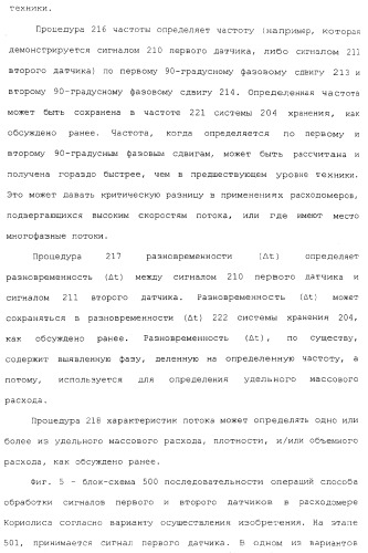 Измерительное электронное устройство и способы для определения объемного содержания газа (патент 2367913)