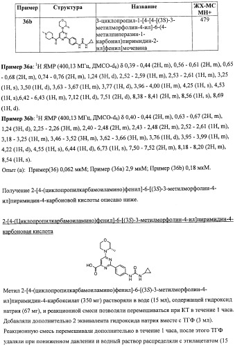 Производные морфолинопиримидина, полезные для лечения пролиферативных нарушений (патент 2440349)