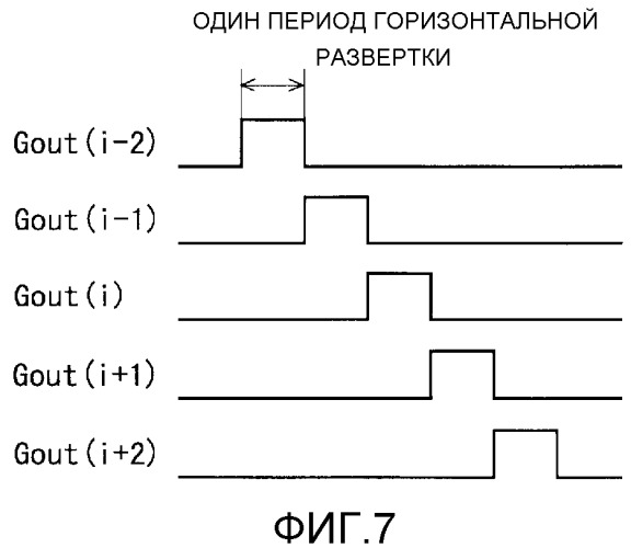 Схема управления линиями сигнала развертки и устройство отображения, имеющее указанную схему (патент 2491651)