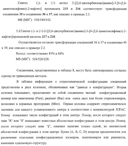 Производные 2,6-хинолинила и 2,6-нафтила, фармацевтические композиции на их основе, их применение в качестве ингибиторов vla-4 и промежуточные соединения (патент 2315041)