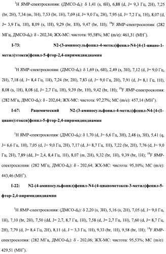 Соединения, проявляющие активность в отношении jak-киназы (варианты), способ лечения заболеваний, опосредованных jak-киназой, способ ингибирования активности jak-киназы (варианты), фармацевтическая композиция на основе указанных соединений (патент 2485106)