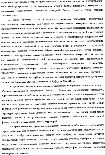 Способ получения водной дисперсии, водная дисперсия микрочастиц, включающих фазу наночастиц, и содержащие их композиции для нанесения покрытий (патент 2337110)