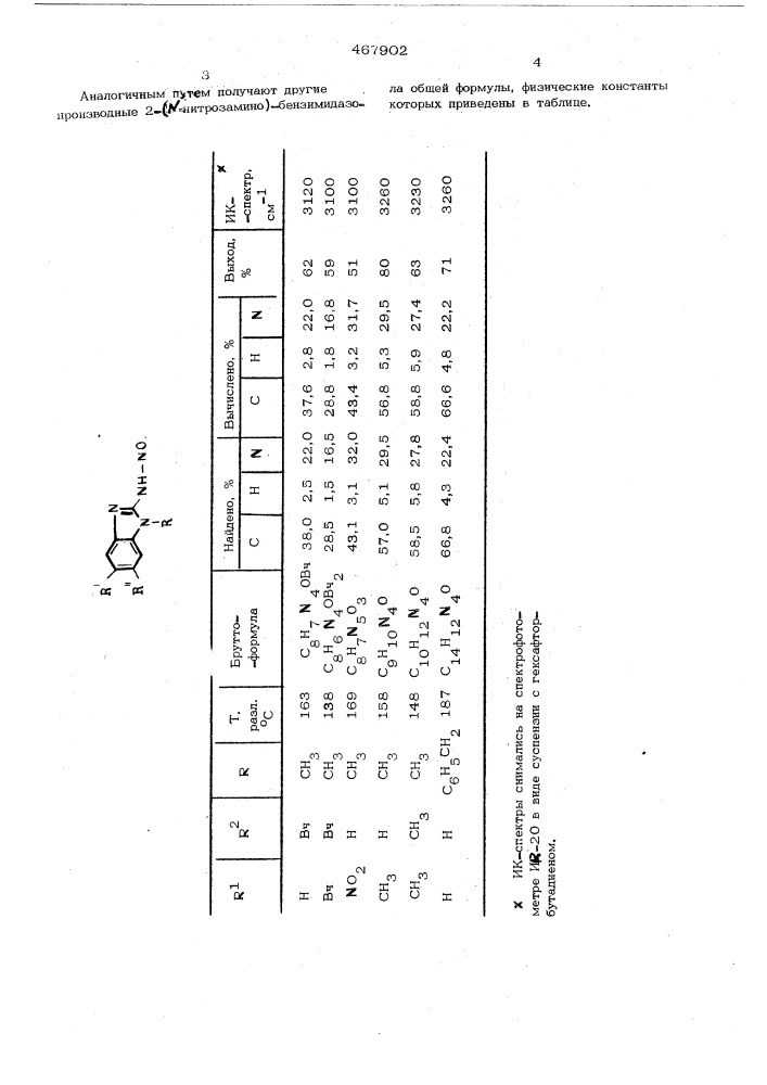 Способ получения 2-( -нитрозамино)-бензимидазолов (патент 467902)