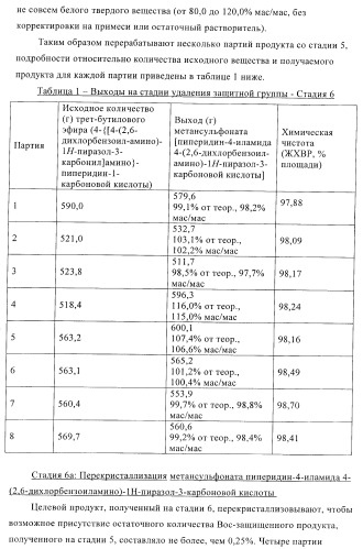 Соединения для использования в фармацевтике (патент 2410385)