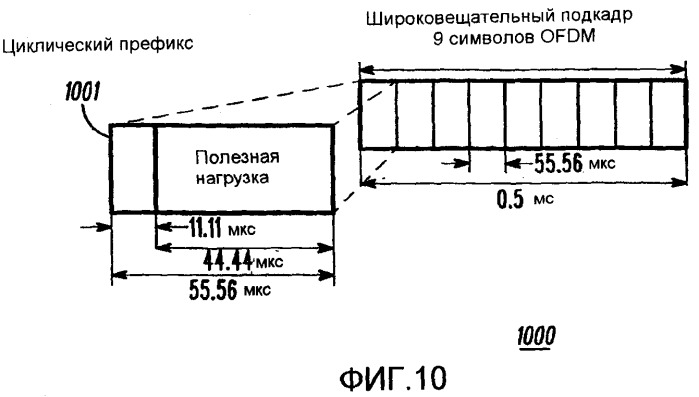 Способ и устройство для уменьшения запаздывания и служебных данных прохождения сигнала в прямом и обратном направлениях в системе связи (патент 2378760)