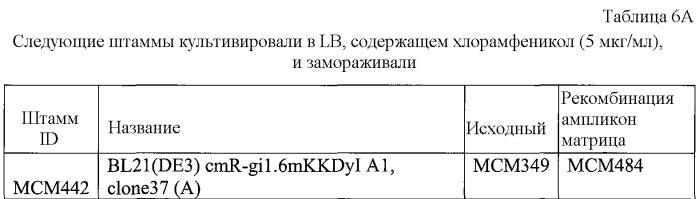 Композиции и способы получения изопрена (патент 2545699)