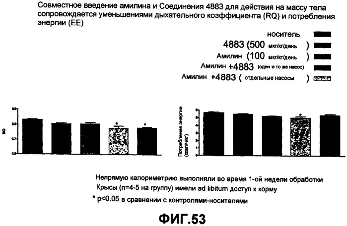 Мотивы семейства панкреатических полипептидов, полипептиды и способы их использования (патент 2427586)