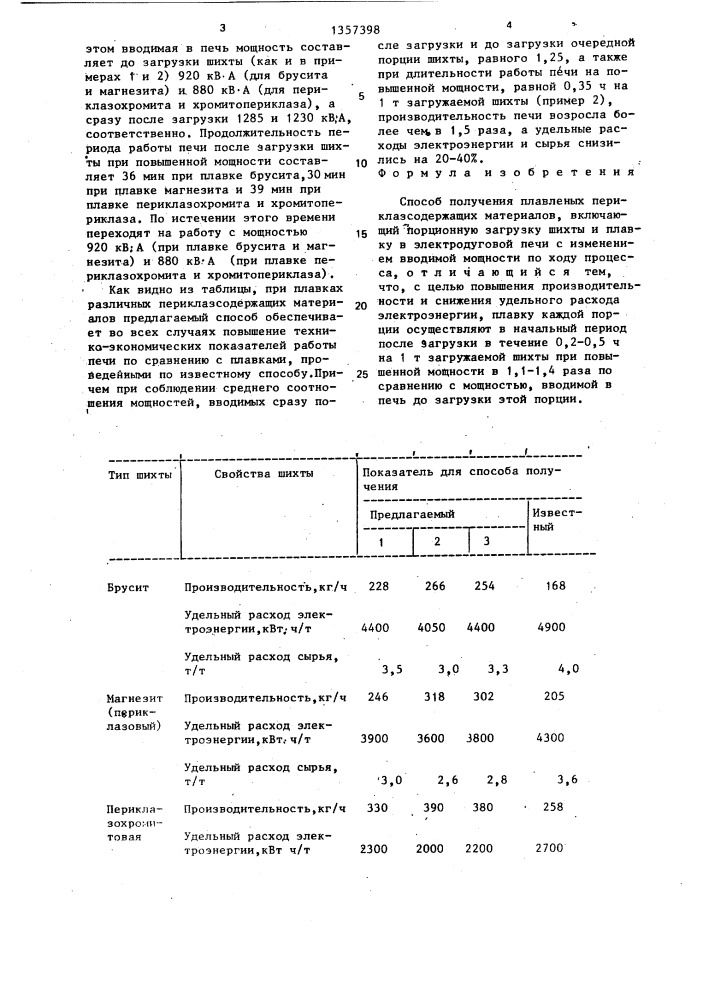 Способ получения плавленых периклазсодержащих материалов (патент 1357398)