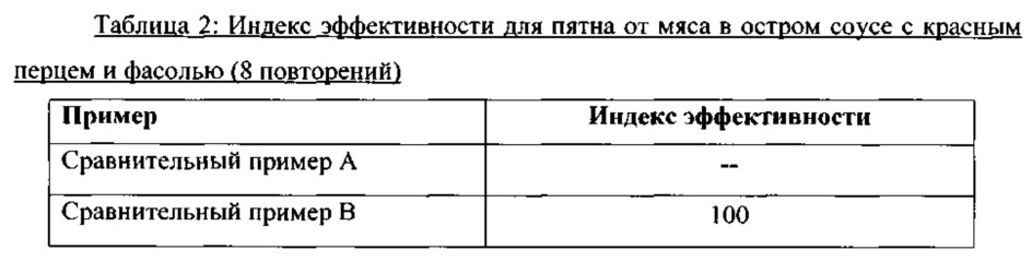 Чистящие композиции, содержащие варианты амилазы в соответствии с перечнем последовательностей (патент 2617954)