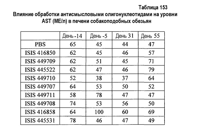 Модуляция экспрессии фактора 11 (патент 2535964)