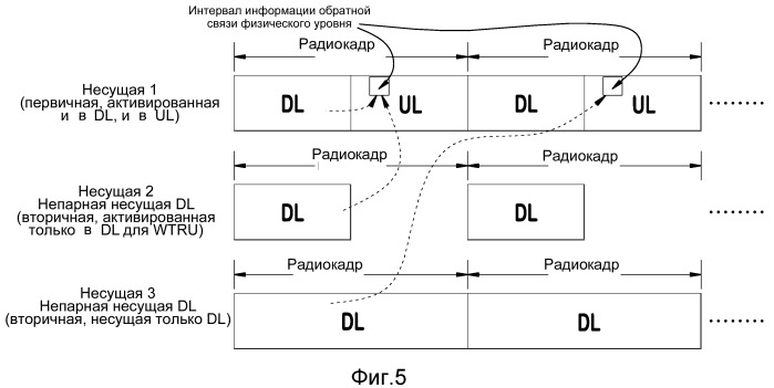 Способ и устройство для предоставления информации обратной связи для работы с множеством несущих (патент 2517191)