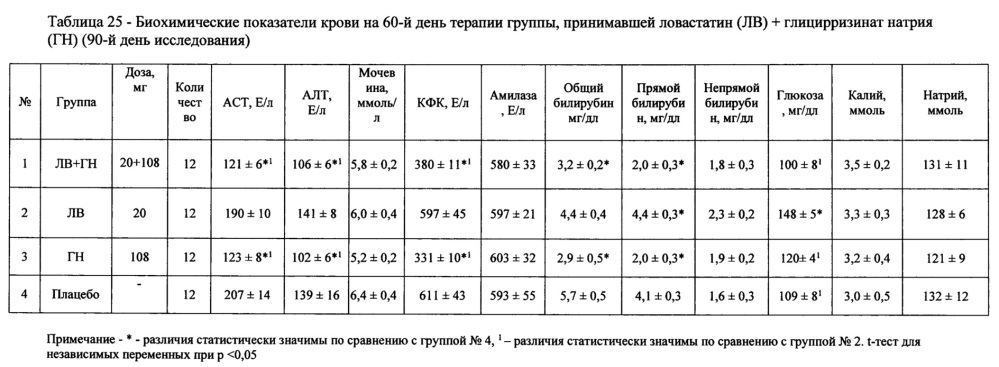 Фармацевтическая композиция для лечения гиперлипидемии (патент 2623876)