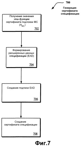 Не поддающиеся подделке и фальсификации этикетки со случайно встречающимися признаками (патент 2370377)