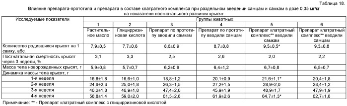 Средство для улучшения репродуктивной функции (патент 2489142)