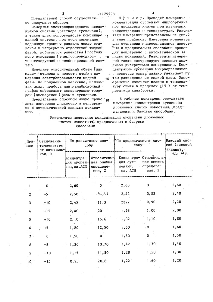 Способ определения концентрации твердой фазы в суспензии (патент 1125528)