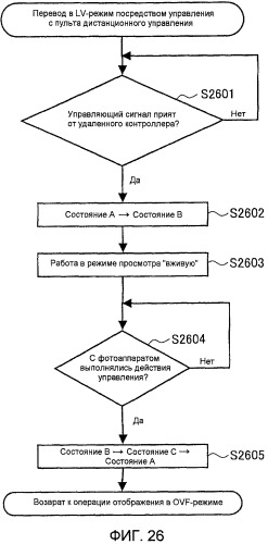 Цифровой фотоаппарат (патент 2510866)