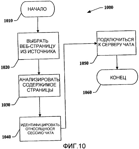 Ассоциирование информации с электронным документом (патент 2406129)