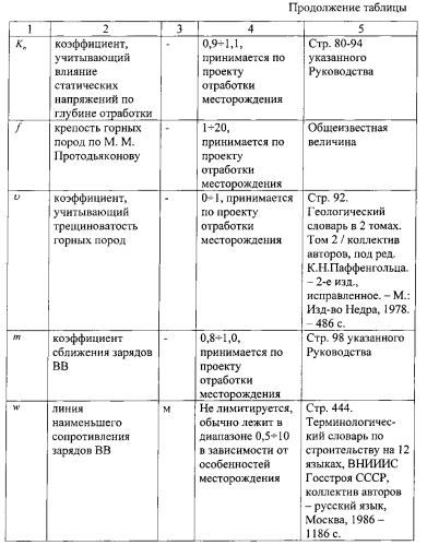 Способ взрывной отбойки горных пород (патент 2584167)