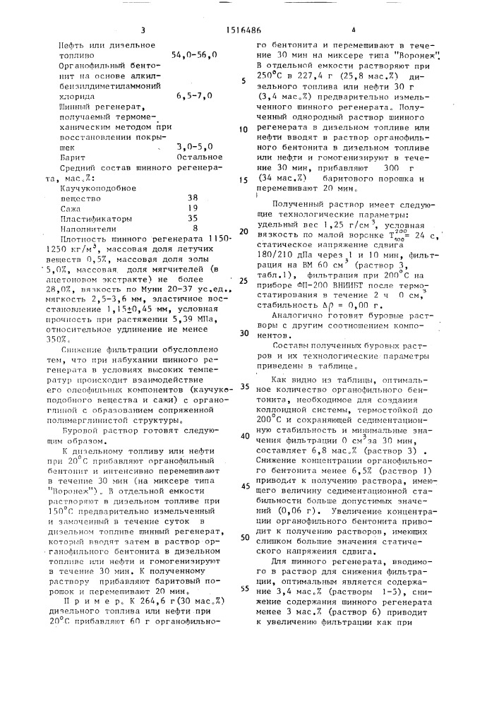 Буровой раствор на углеводородной основе (патент 1516486)