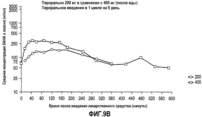 Способы лечения рака с использованием ингибиторов hdac (патент 2356547)