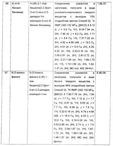 Новые производные 2-(1-аза-бицикло[2.2.2]окт-3-ил)-2,3-дигидроизоиндол-1-она/5,6-дигидро-фуро[2,3-c]пиррол-4-она в качестве лигандов к альфа 7 никотиновому ацетилхолиновому рецептору (патент 2372350)