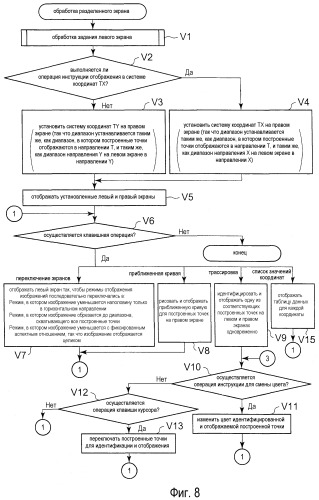 Устройство отображения и машиночитаемый носитель (патент 2472220)