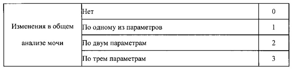 Способ ранней дифференциальной диагностики острого аппендицита и острой кишечной инфекции (патент 2614723)