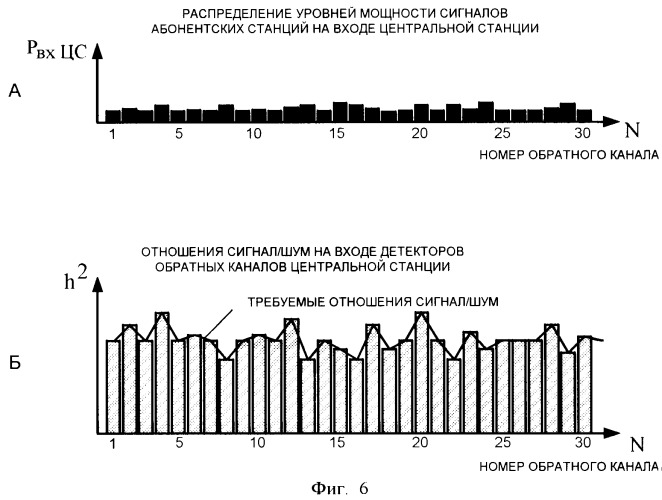 Устройство контроля и управления использованием ресурсов обратной линии системы спутниковой связи с кодовым многостанционным доступом (патент 2260911)