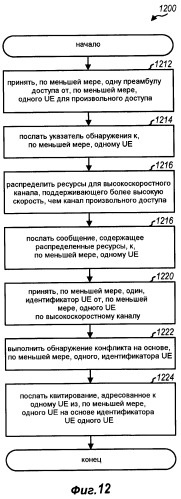 Расширенная восходящая линия для неактивного состояния в системе беспроводной связи (патент 2446637)