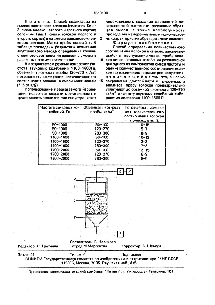 Способ определения количественного соотношения волокон в смесях (патент 1619130)