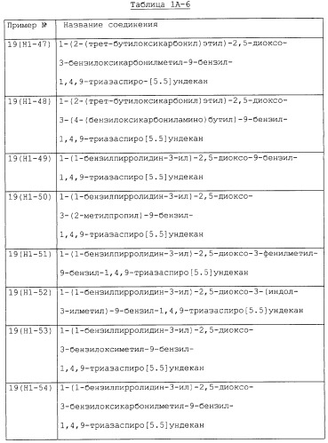 Производные триазаспиро[5,5]ундекана (варианты), фармацевтическая композиция и способ регулирования хемокина/рецептора хемокина (патент 2265021)