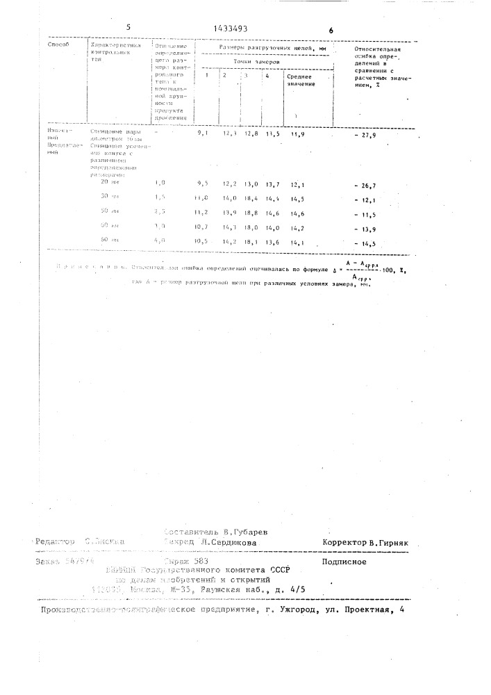 Способ контроля размеров разгрузочной щели конусной дробилки (патент 1433493)